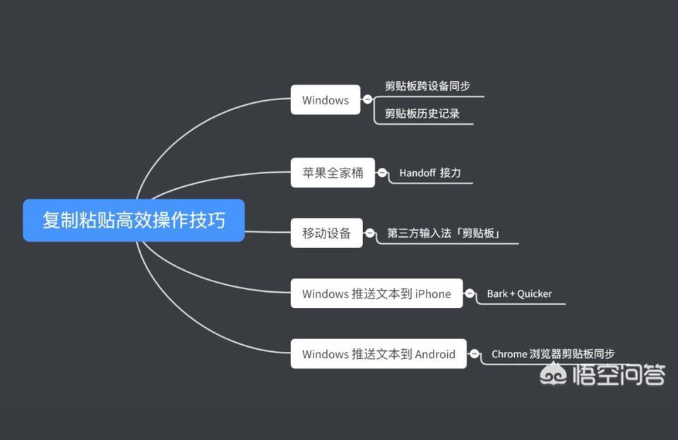 怎么**-電腦上的文檔怎么**