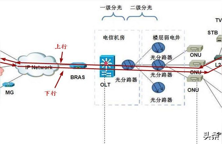 上行帶寬 下行帶寬-上行寬帶和下行寬帶是什么意思啊