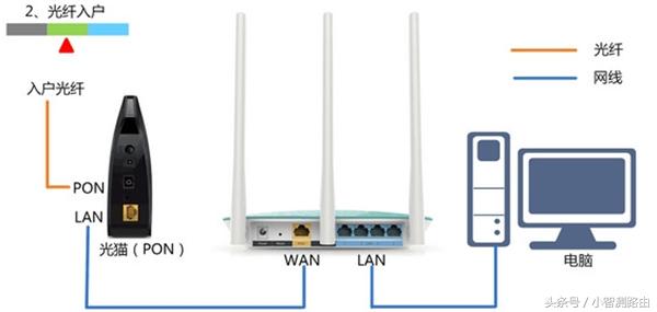 tplogin路由器設置-tplink第一次怎么wifi登錄