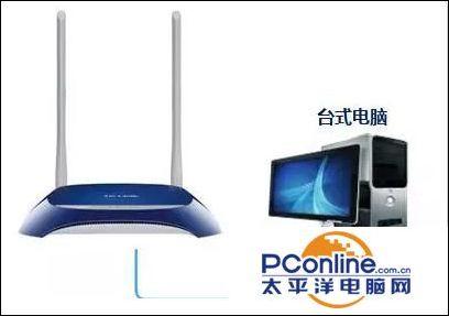 tplink 路由器設置-wvr450l路由器設置