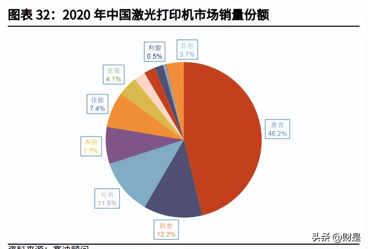 brother打印機(jī)驅(qū)動(dòng)程序下載-標(biāo)簽機(jī)跟電腦連接步驟