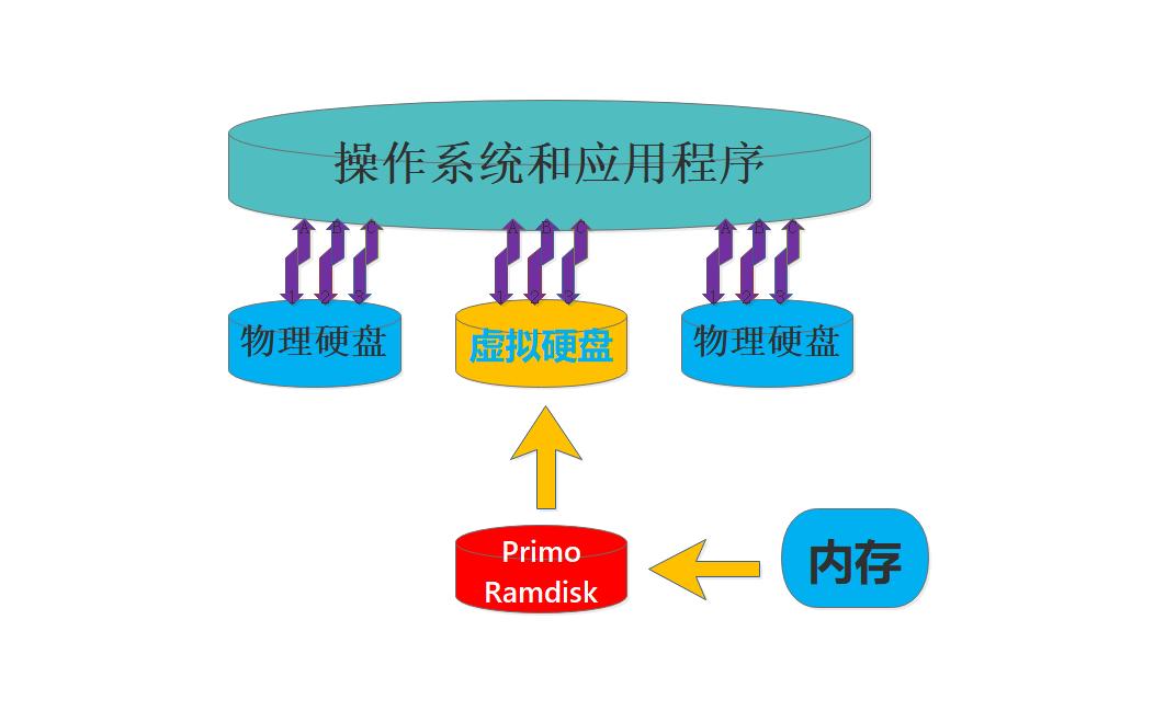 內(nèi)存卡在電腦上讀不出來怎么辦-內(nèi)存條壞了會影響到開機嗎