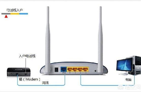 路由器 局域網(wǎng)-如何設置路由器解決局域網(wǎng)ip地址沖突