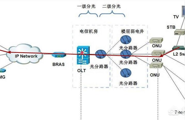 為什么老掉線-平車?yán)蠑嗑€是什么原因造成的