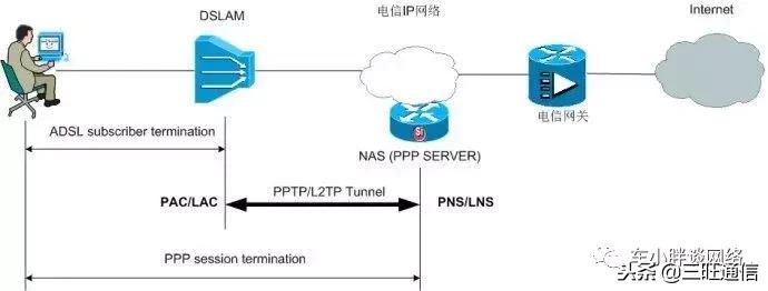 免費(fèi)pptp服務(wù)器地址-用手機(jī)如何設(shè)置TP一LlNK450m路由器