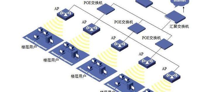 電力線(xiàn)ap-華為榮耀**電力貓?jiān)趺词褂檬謨?cè)