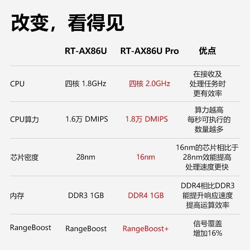 M-LAN-29m是多少兆寬帶