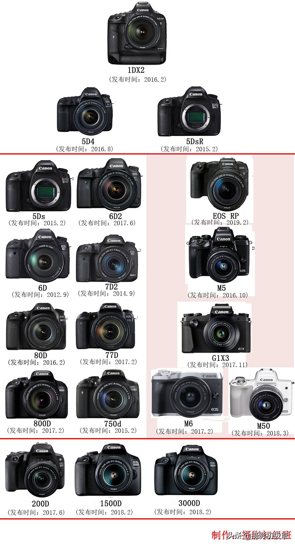 canon相機(jī)官網(wǎng)-佳能照相機(jī)1730如何調(diào)節(jié)清晰度