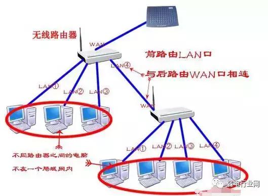 路由器當(dāng)交換機(jī)用-光貓自帶路由器能直接接交換機(jī)嗎