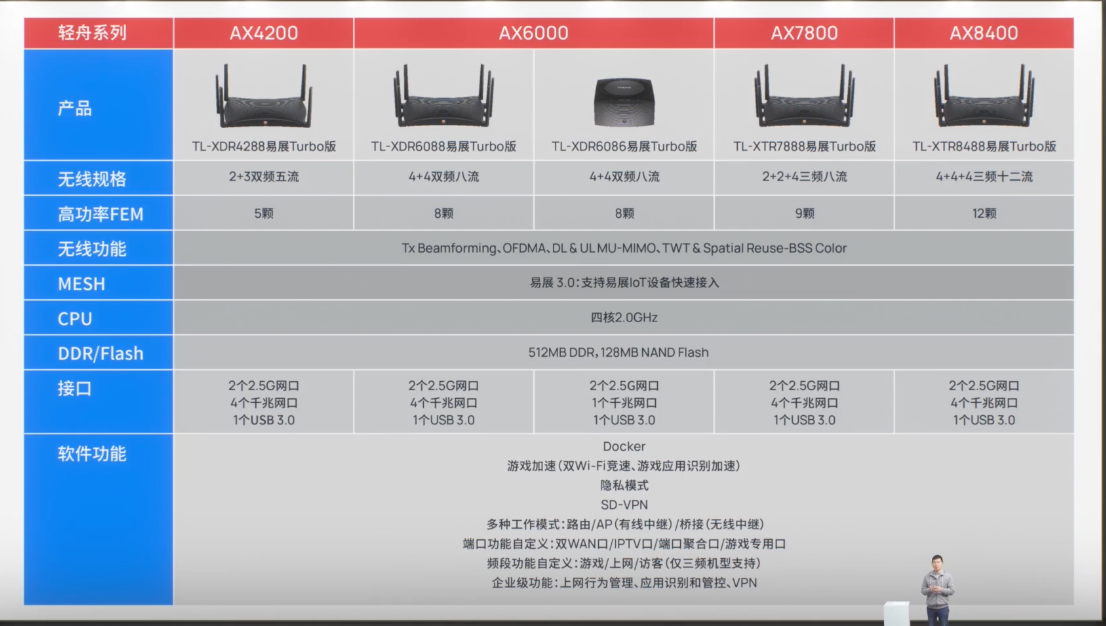 tp-link(tp-link安防APP)