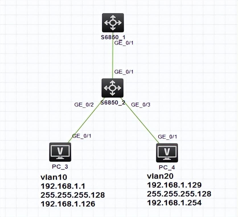 vlan配置-如何解決Web配置VLAN后不能訪問交換機(jī)