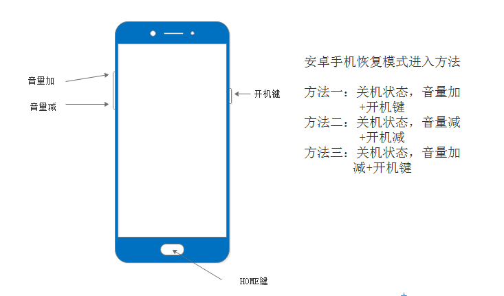 什么是刷機(蘋果刷機怎么操作)