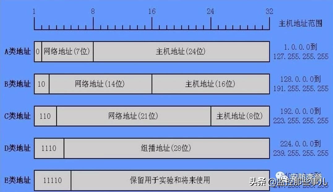 win7攝像頭在哪(win7攝像頭在哪找)