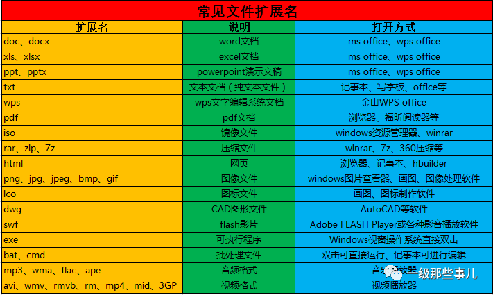 文件擴展名(文件擴展名怎么顯示出來)