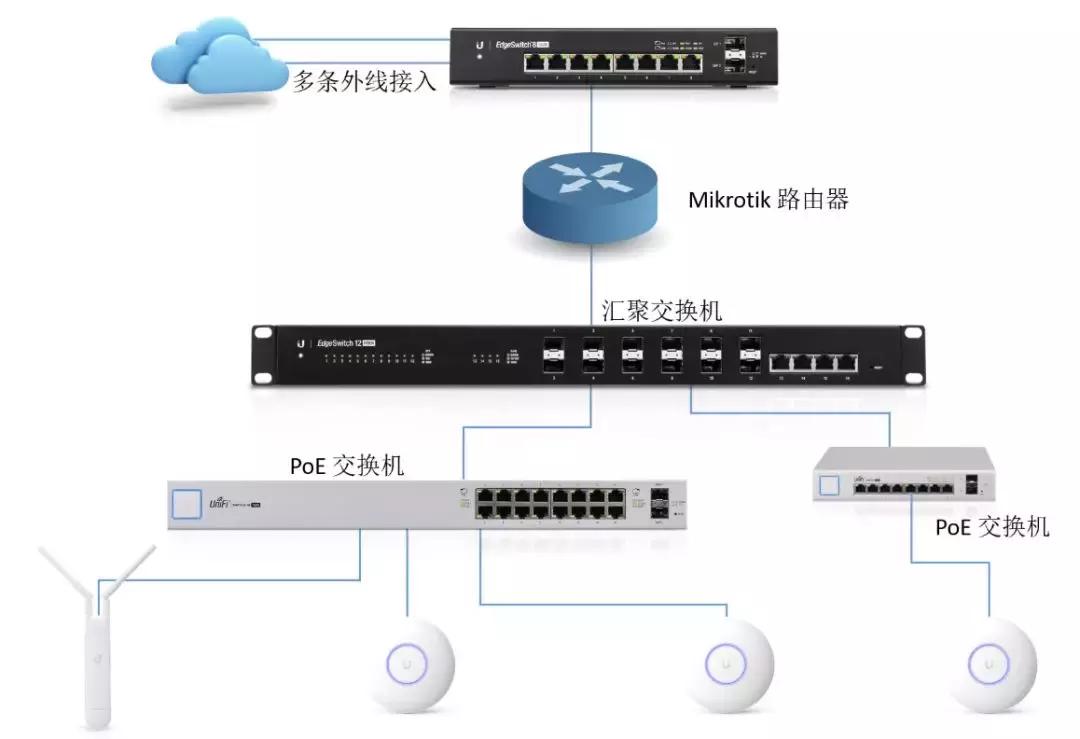 匯聚路由器-路由聚合的計(jì)算方法