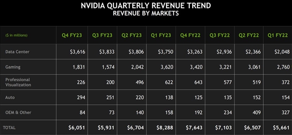 AMD顯卡很差勁？都被騙了！**不比NVIDIA少多少