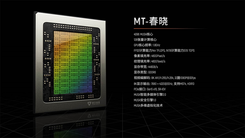 國(guó)產(chǎn)顯卡的春天來(lái)了！摩爾線程MTT S80深入體驗(yàn)：短短2年創(chuàng)造奇跡