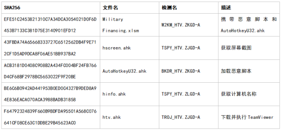 win10腳本識(shí)別(win10腳本錯(cuò)誤怎樣處理)